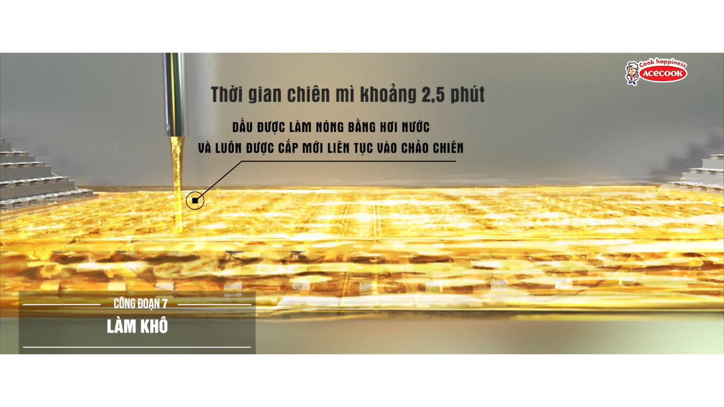 Dầu chiên được bơm mới liên tục trong quá trình chiên nên đảm bảo an toàn, chất lượng nên mì ăn liền gây ung thư vì dầu chiên là lời đồn thiếu cơ sở