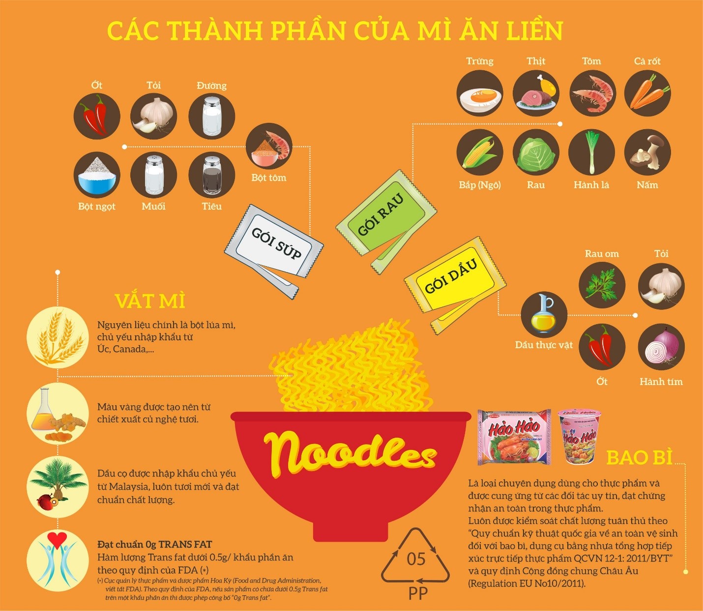 Nguyên liệu làm ra mì Hảo Hảo luôn được tuyển chọn một cách kỹ lưỡng 
